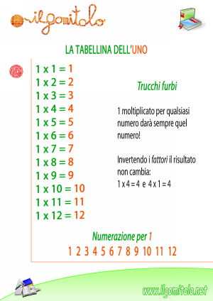 Miniatura della scheda didattica