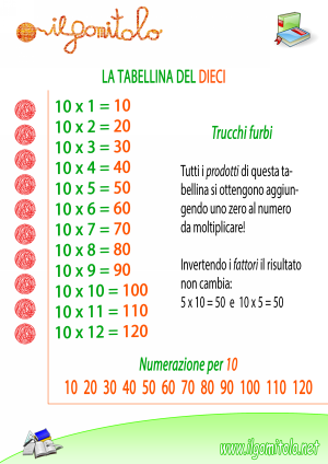 Miniatura della scheda didattica