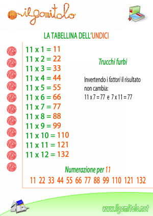 Miniatura della scheda didattica