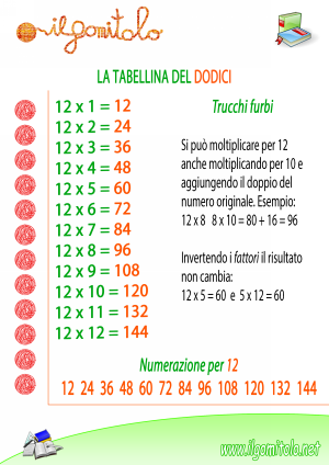 Miniatura della scheda didattica