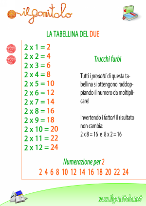 Miniatura della scheda didattica
