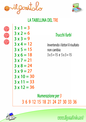Miniatura della scheda didattica