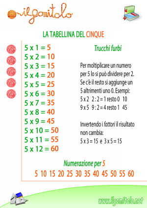 Miniatura della scheda didattica