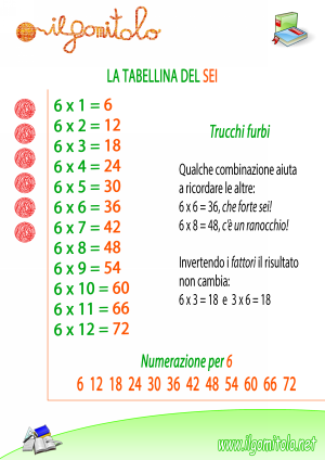 Miniatura della scheda didattica