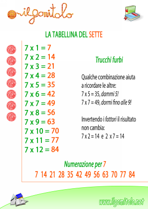 Miniatura della scheda didattica