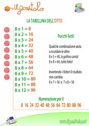 Miniatura della scheda didattica