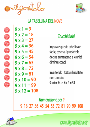 Miniatura della scheda didattica